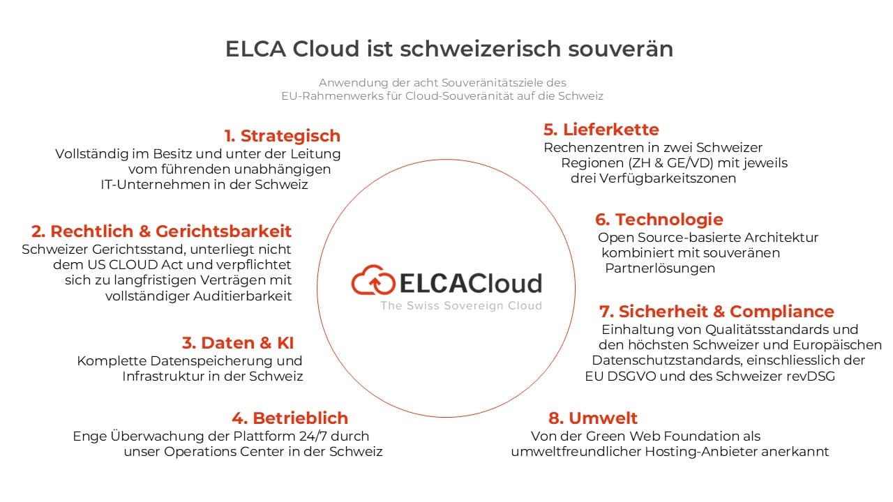 ecs_digitalsovereignty