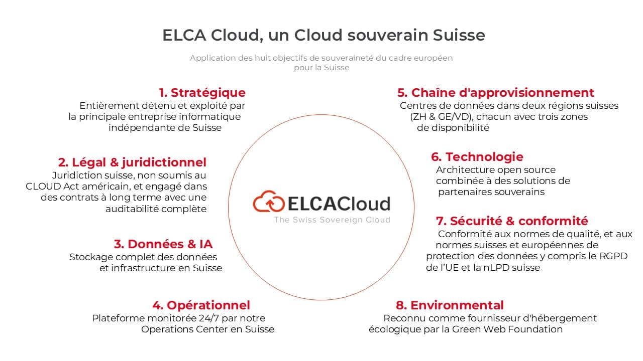 ecs_digitalsovereignty fr